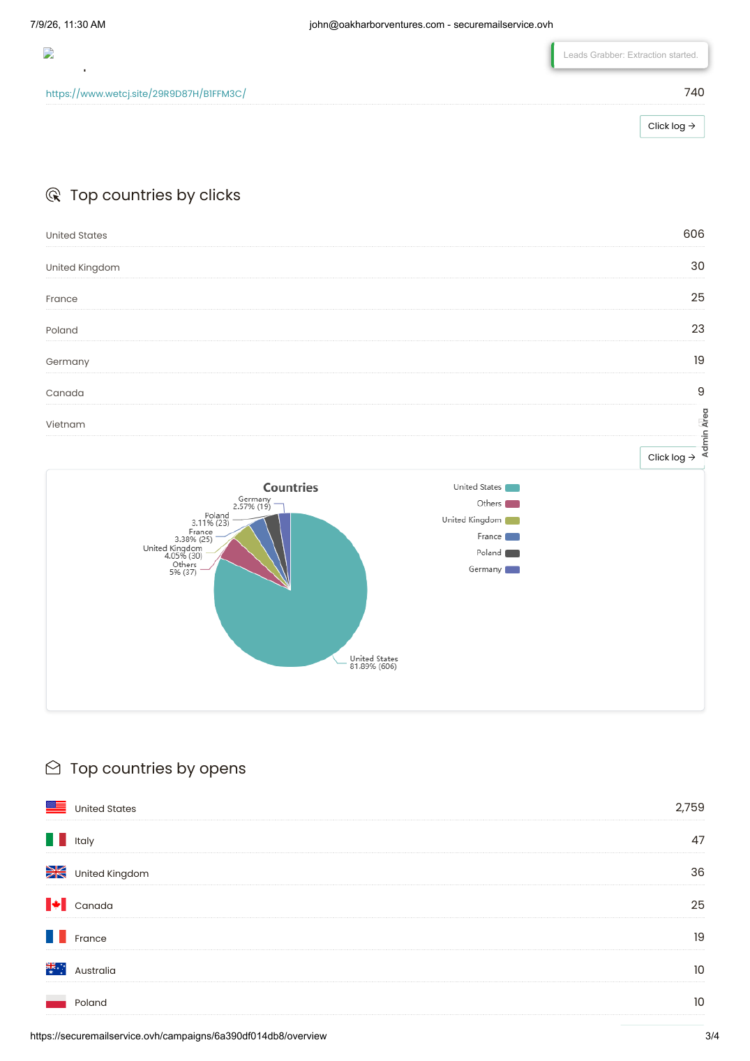 Sample campaign report page 3 of 4